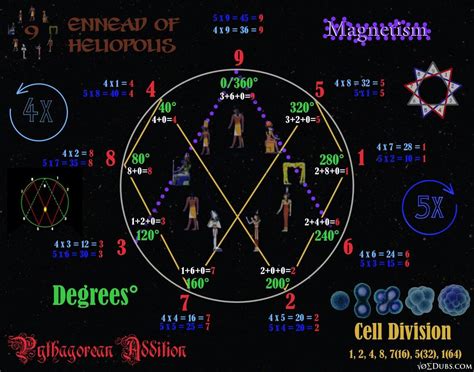 Vortex Based Mathematics Ennead Mathematics Geometry Sacred Geometry