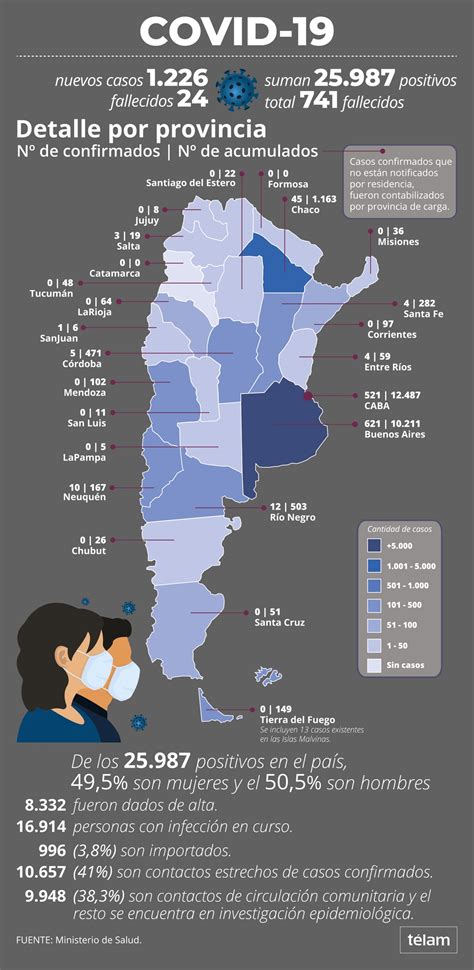 El 29 de diciembre de 2020 comenzó la campaña de vacunación. Coronavirus: El Ministerio de Salud de la Nación aclaró ...