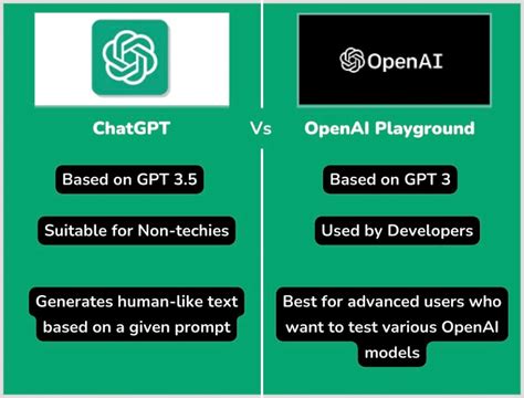 Chatgpt Vs Openai Playground Whats The Difference SexiezPicz Web Porn