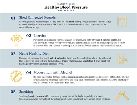 Elderly And Blood Pressure Chart Whats Normal Frontier Management