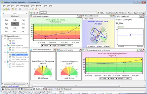 Cree Un Tablero Para Los Kpi En Bsc Designer