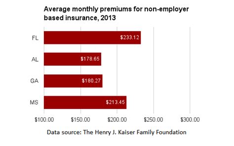 Under the affordable care act (aca) or obamacare, health insurance is available and more affordable for everyone, especially to those with the lowest incomes since it helps subsidize costs. Healthcare policy in Florida - Ballotpedia