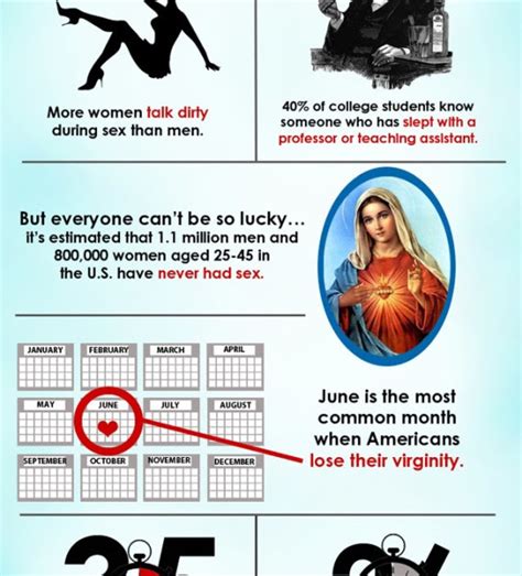 Interesting Facts About Sex Infographics