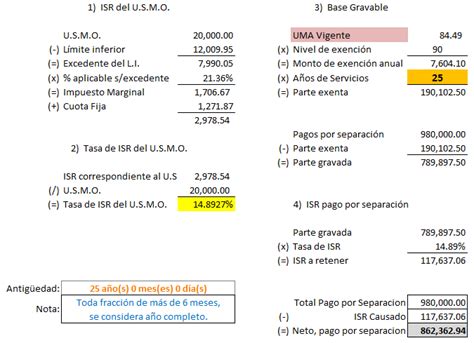 Tabla De Exentos De Isr