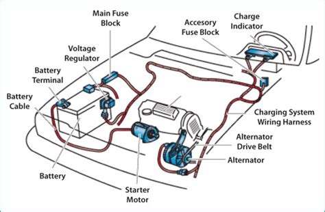 If, however, the battery is fully charged, the trouble is probably in the circuit. SLI Battery? What is an SLI Battery. Find out!