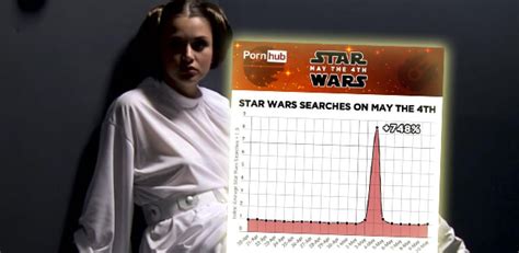 Nach Diesen Pornos Wird Am Star Wars Day Gesucht Life Heuteat