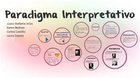 Paradigma Interpretativo 487