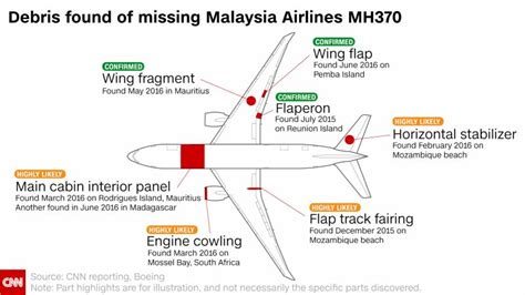 Mh370 Heres Whats Been Found From Jetliner 3 Years After It Disappeared Cnn