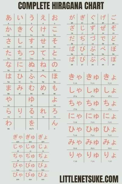 How To Learn Hiragana A Complete Guide Little Netsuke