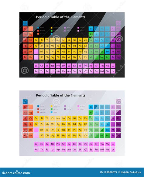 Periodic Table For Chemistry Illustrations Stock Vector Illustration Of Actinides Clipart