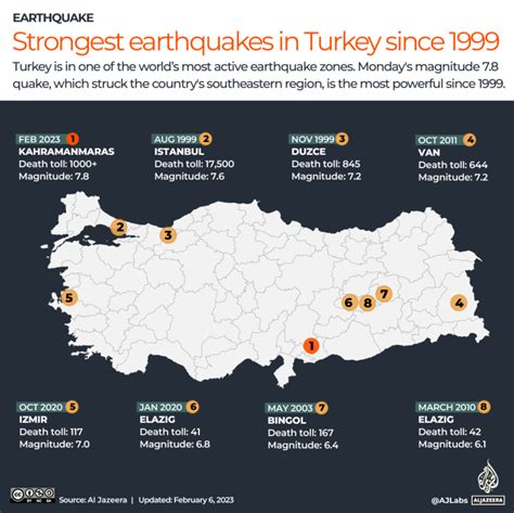 Turkey Syria Earthquake Current Death Toll Live Tracker Maps News