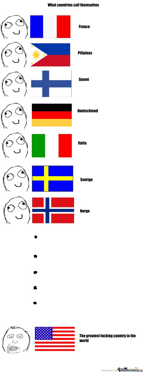 Language Difference by brandini734 - Meme Center