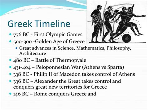 Ancient Greek Empire Timeline