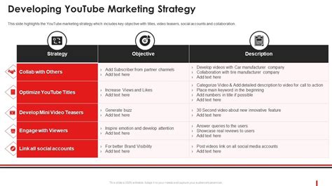Developing Youtube Marketing Strategy Marketing Guide Promote Brand