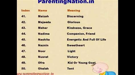 Muslim Baby Girl Names With Meanings Youtube