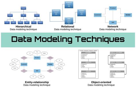 What Is Data Modeling Types Techniques And Examples Eweek