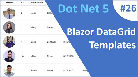 ASP NET Core Blazor DataGrid Templates