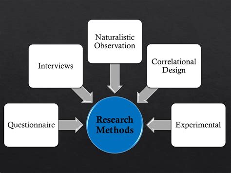 It is testable time and again and can be open to all. Non-Experimental Research Methods in Psychology - Bohat ALA