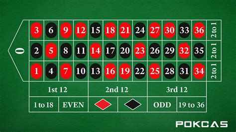 Roulette Strategy And Odds Learn The Rules And How To Play