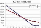 How To Calculate Mortgage Servicing Ratio Pictures