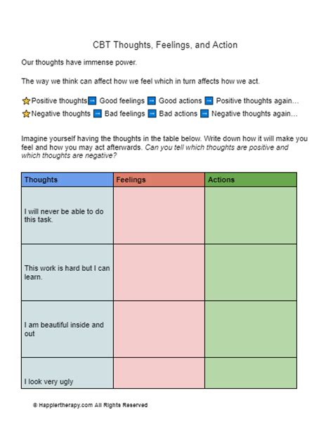 Cbt Thoughts Feelings And Action Worksheet Happiertherapy