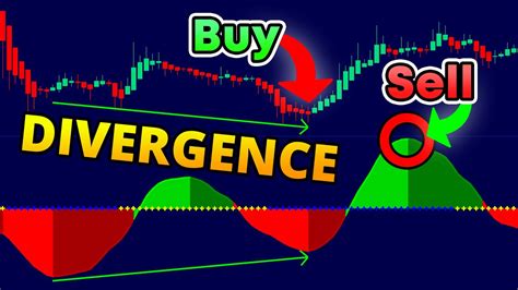 Squeeze Momentum Indicator Lazybear Divergence Strategy Bitcoin