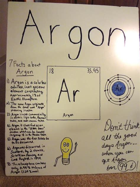 Project Argon Affectioknit