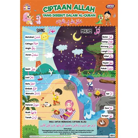 Poster Membaca Ana Muslim Ciptaan Allah Yang Disebut Di Dalam Al