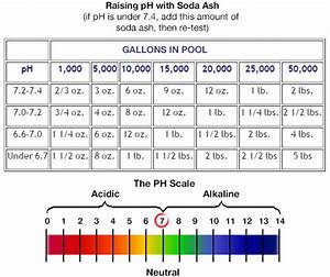 Pool Spa Ph Increaser Soda Ash Sodium Carbonate
