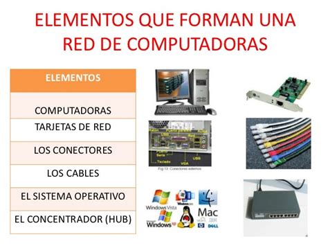 Bitacoraredes Elementos Que Conforman Una Red Informática