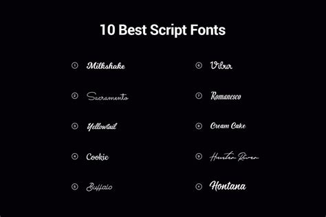 Best Fonts For Retail Logo Venturesper