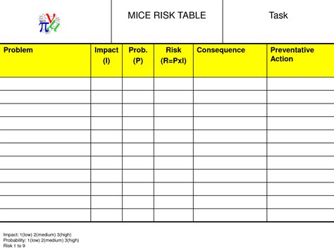 Printable Useful Risk Register Templates Word Excel Templatelab Operational Risk Management