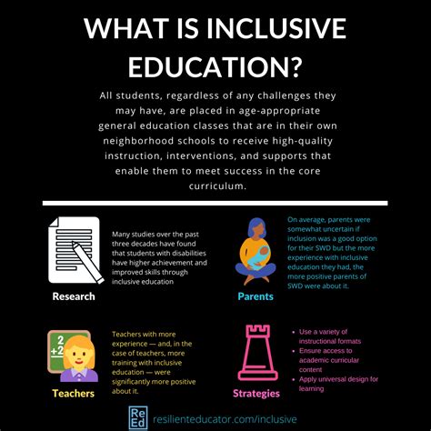 Inclusive Education Definition Examples And Classroom Strategies
