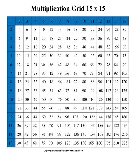 Multipacation Chart Free Printable Multiplication Table Chart 1 To 25