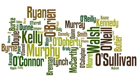 Origin And Meaning Of Irish Surnames