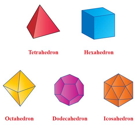 3d Shapes Three Dimensional Shapes Definition Types And More