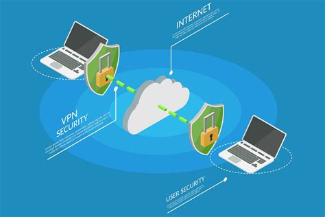 Как создать сеть Vpn между двумя компьютерами через Интернет