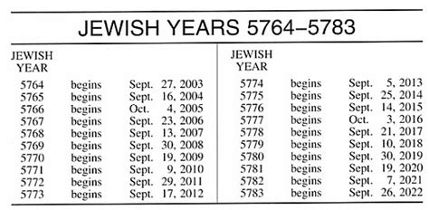 Jewish Calendar Definition And Meaning Merriam Webster