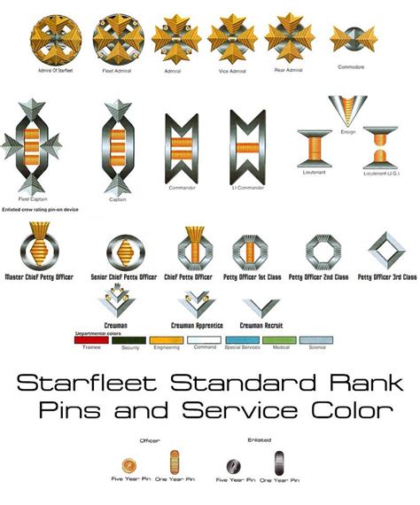 Standard Starfleet Rank Pins By Michael Taylor1134 On Deviantart