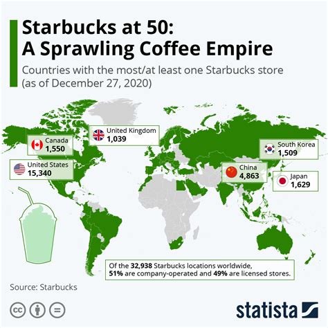 Chart Starbucks At 50 A Sprawling Coffee Empire Statista