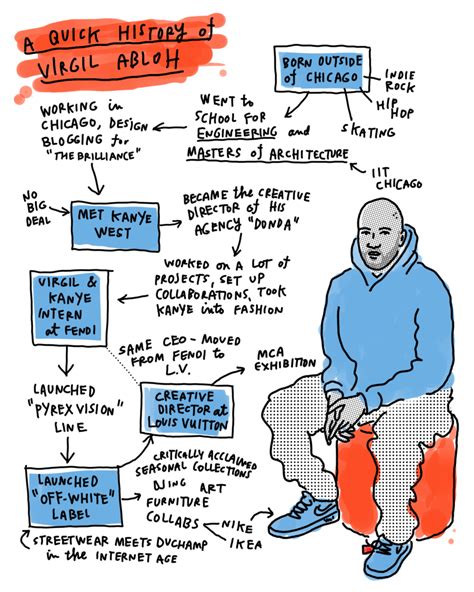 Sketchnotes From Virgil Ablohs Figures Of Speech Exhibition At