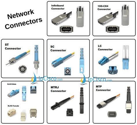 What Are The Different Types Of Coaxial Cable Connectors Wiring