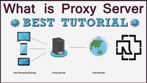 What Is A Proxy Server Proxy Server Explained In Hindi How Does It