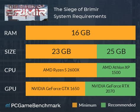 The Siege Of Brimir System Requirements Can I Run It Pcgamebenchmark