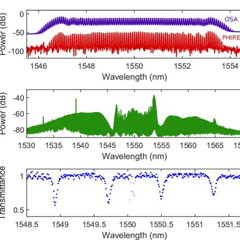 Pdf Dual Comb Interferometry Via Repetition Rate Switching Of A