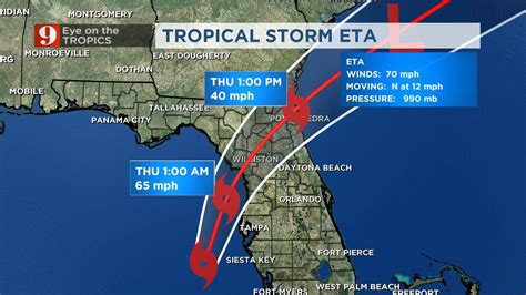 Floridians From Coast To Coast Preparing For Tropical Storm Eta Wftv