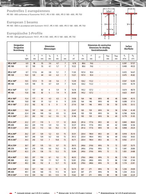 Ipe A I Beam Specification