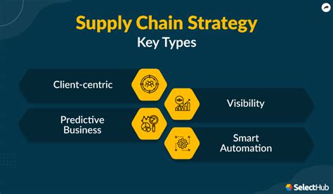 Supply Chain Strategy 2024 Comprehensive Guide