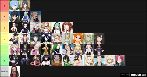 The Greatest Waifus Of All Time Tier List Maker