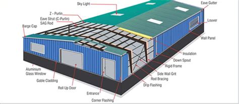 Pre Engineered Steel Building Components And Advantages